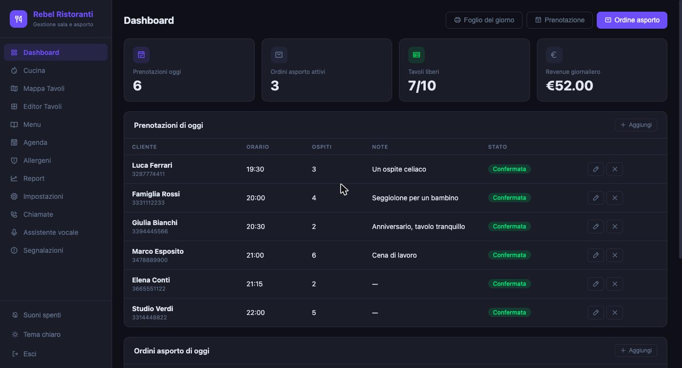 Dashboard del ristorante: prenotazioni e ordini asporto di oggi