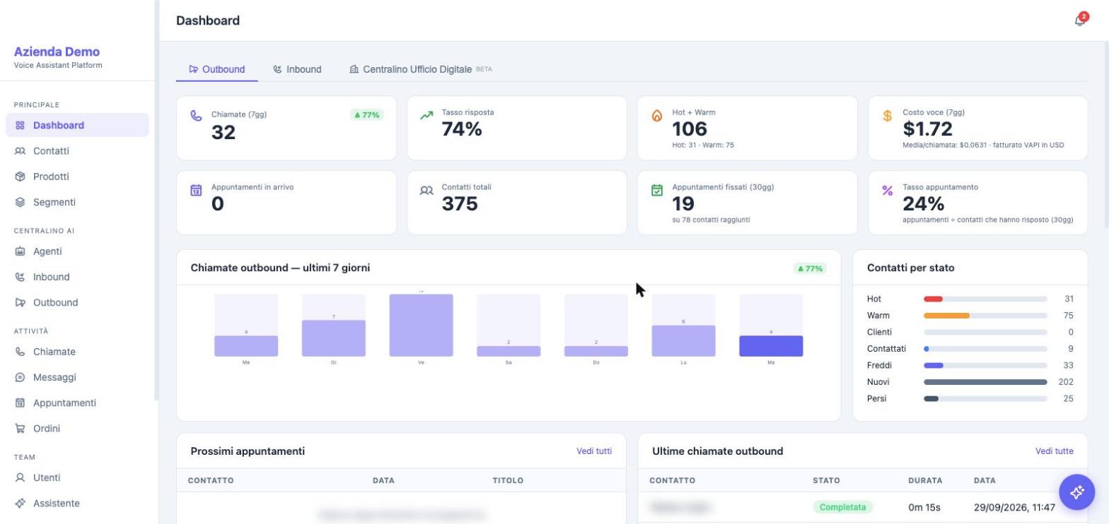 Dashboard di Rebel CRM con chiamate, contatti, appuntamenti fissati e lead caldi